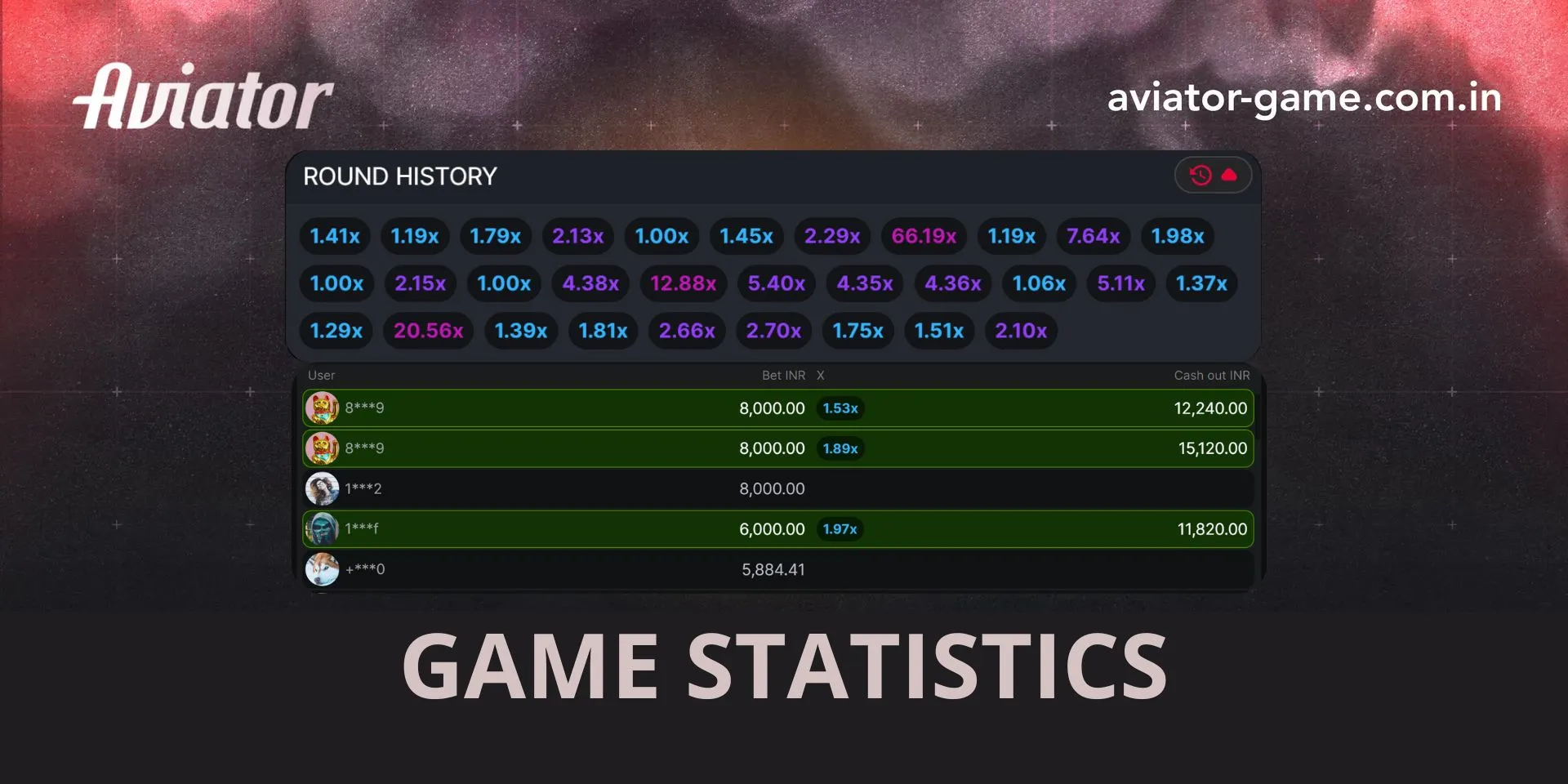 Aviator Game Statistics banner