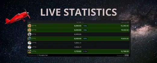 Live Statistics